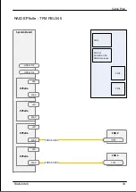 Preview for 496 page of Fujitsu PRIMERGY RX2520 M5 Upgrade And Maintenance Manual