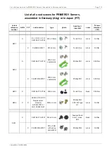 Preview for 504 page of Fujitsu PRIMERGY RX2520 M5 Upgrade And Maintenance Manual