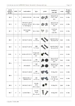 Preview for 506 page of Fujitsu PRIMERGY RX2520 M5 Upgrade And Maintenance Manual