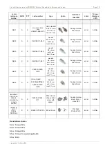 Preview for 507 page of Fujitsu PRIMERGY RX2520 M5 Upgrade And Maintenance Manual