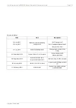 Preview for 508 page of Fujitsu PRIMERGY RX2520 M5 Upgrade And Maintenance Manual