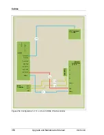 Preview for 350 page of Fujitsu PRIMERGY RX2530 M1 Upgrade And Maintenance Manual