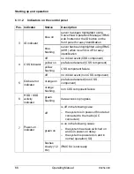 Preview for 66 page of Fujitsu PRIMERGY RX2540 M1 Operating Manual