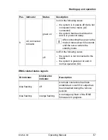 Preview for 67 page of Fujitsu PRIMERGY RX2540 M1 Operating Manual