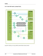 Preview for 416 page of Fujitsu PRIMERGY RX2540 M1 Upgrade And Maintenance Manual