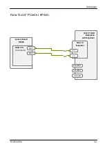 Предварительный просмотр 608 страницы Fujitsu PRIMERGY RX2540 M4 Upgrade And Maintenance Manual