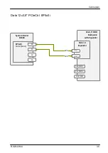 Предварительный просмотр 609 страницы Fujitsu PRIMERGY RX2540 M4 Upgrade And Maintenance Manual