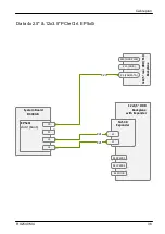 Preview for 610 page of Fujitsu PRIMERGY RX2540 M4 Upgrade And Maintenance Manual