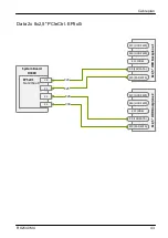 Preview for 617 page of Fujitsu PRIMERGY RX2540 M4 Upgrade And Maintenance Manual