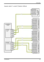 Preview for 618 page of Fujitsu PRIMERGY RX2540 M4 Upgrade And Maintenance Manual