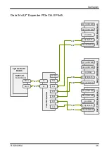 Preview for 620 page of Fujitsu PRIMERGY RX2540 M4 Upgrade And Maintenance Manual