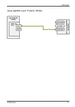 Preview for 625 page of Fujitsu PRIMERGY RX2540 M4 Upgrade And Maintenance Manual