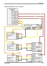 Preview for 627 page of Fujitsu PRIMERGY RX2540 M4 Upgrade And Maintenance Manual