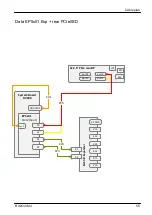 Preview for 629 page of Fujitsu PRIMERGY RX2540 M4 Upgrade And Maintenance Manual