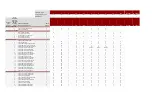 Preview for 633 page of Fujitsu PRIMERGY RX2540 M4 Upgrade And Maintenance Manual