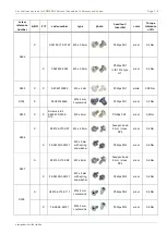 Preview for 636 page of Fujitsu PRIMERGY RX2540 M4 Upgrade And Maintenance Manual