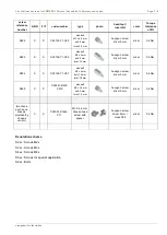 Preview for 638 page of Fujitsu PRIMERGY RX2540 M4 Upgrade And Maintenance Manual