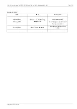 Preview for 639 page of Fujitsu PRIMERGY RX2540 M4 Upgrade And Maintenance Manual