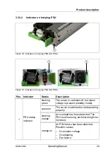 Preview for 43 page of Fujitsu PRIMERGY RX2540 M5 Operating Manual