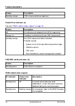 Preview for 36 page of Fujitsu PRIMERGY RX2540 M6 Operating Manual