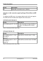 Предварительный просмотр 44 страницы Fujitsu PRIMERGY RX2540 M6 Operating Manual