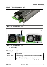 Preview for 45 page of Fujitsu PRIMERGY RX2540 M6 Operating Manual