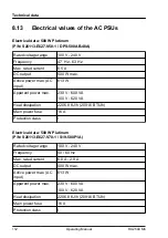 Preview for 112 page of Fujitsu PRIMERGY RX2540 M6 Operating Manual