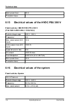 Preview for 116 page of Fujitsu PRIMERGY RX2540 M6 Operating Manual