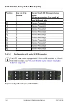 Preview for 144 page of Fujitsu PRIMERGY RX2540 M6 Upgrade And Maintenance Manual