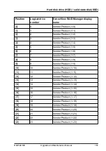 Preview for 161 page of Fujitsu PRIMERGY RX2540 M6 Upgrade And Maintenance Manual