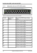 Preview for 162 page of Fujitsu PRIMERGY RX2540 M6 Upgrade And Maintenance Manual