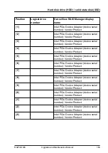 Preview for 163 page of Fujitsu PRIMERGY RX2540 M6 Upgrade And Maintenance Manual