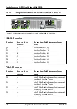 Preview for 164 page of Fujitsu PRIMERGY RX2540 M6 Upgrade And Maintenance Manual