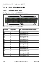 Preview for 188 page of Fujitsu PRIMERGY RX2540 M6 Upgrade And Maintenance Manual