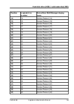 Preview for 189 page of Fujitsu PRIMERGY RX2540 M6 Upgrade And Maintenance Manual