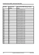 Preview for 190 page of Fujitsu PRIMERGY RX2540 M6 Upgrade And Maintenance Manual