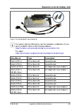 Preview for 235 page of Fujitsu PRIMERGY RX2540 M6 Upgrade And Maintenance Manual