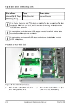 Preview for 236 page of Fujitsu PRIMERGY RX2540 M6 Upgrade And Maintenance Manual