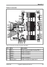 Preview for 543 page of Fujitsu PRIMERGY RX2540 M6 Upgrade And Maintenance Manual