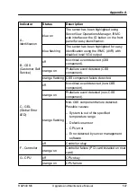 Preview for 547 page of Fujitsu PRIMERGY RX2540 M6 Upgrade And Maintenance Manual