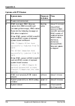 Preview for 554 page of Fujitsu PRIMERGY RX2540 M6 Upgrade And Maintenance Manual