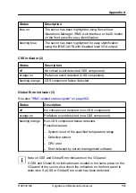 Preview for 561 page of Fujitsu PRIMERGY RX2540 M6 Upgrade And Maintenance Manual