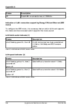 Preview for 564 page of Fujitsu PRIMERGY RX2540 M6 Upgrade And Maintenance Manual