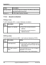 Preview for 566 page of Fujitsu PRIMERGY RX2540 M6 Upgrade And Maintenance Manual