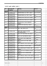 Preview for 576 page of Fujitsu PRIMERGY RX2540 M6 Upgrade And Maintenance Manual