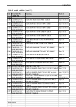 Preview for 577 page of Fujitsu PRIMERGY RX2540 M6 Upgrade And Maintenance Manual