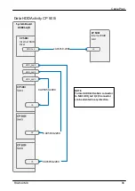 Preview for 607 page of Fujitsu PRIMERGY RX2540 M6 Upgrade And Maintenance Manual