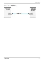 Preview for 608 page of Fujitsu PRIMERGY RX2540 M6 Upgrade And Maintenance Manual