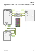 Preview for 615 page of Fujitsu PRIMERGY RX2540 M6 Upgrade And Maintenance Manual