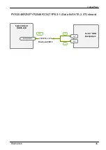 Preview for 616 page of Fujitsu PRIMERGY RX2540 M6 Upgrade And Maintenance Manual